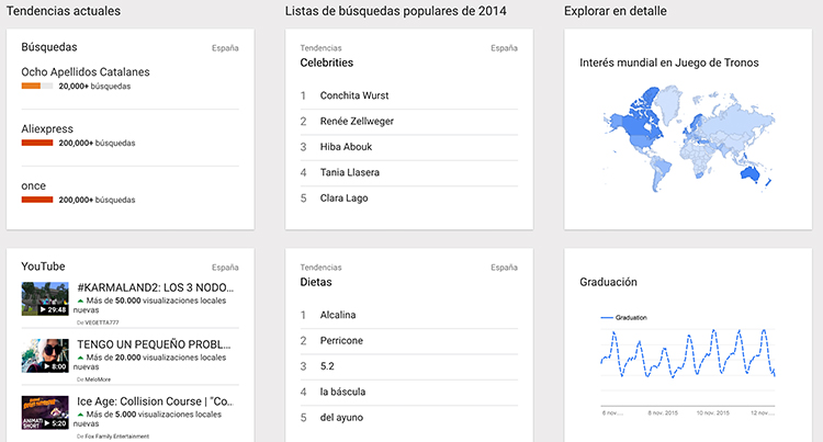 google-trends-1-farmactitud