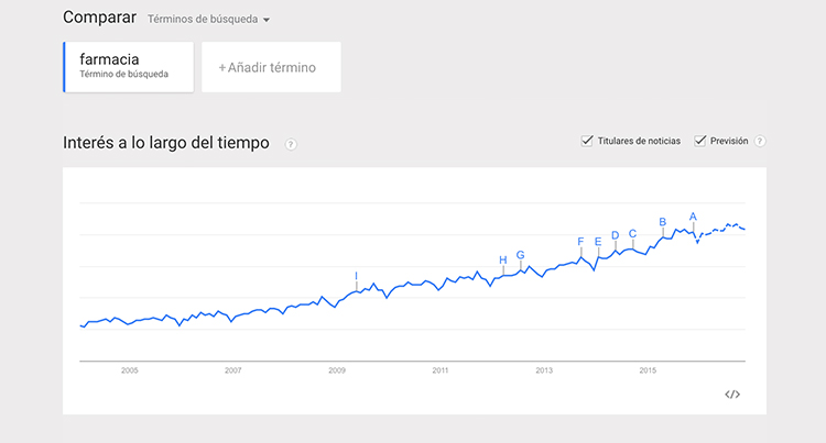 google-trends-2-farmactitud