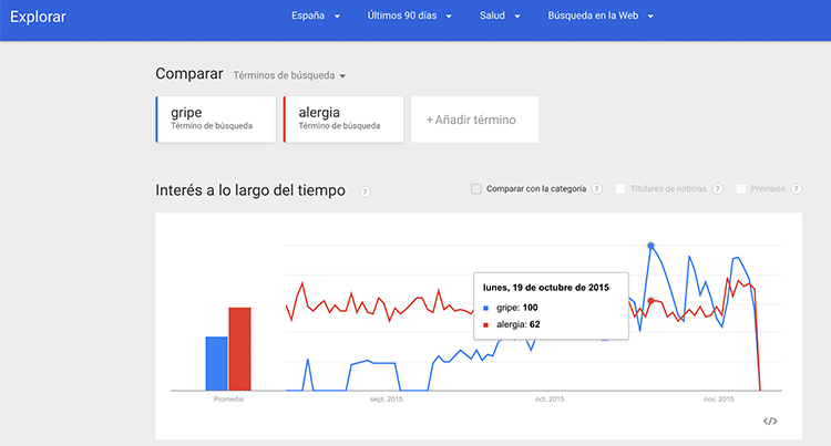 google-trends-3b-farmactitud