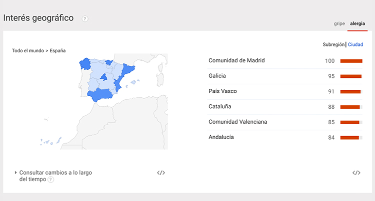 google-trends-5-farmactitud