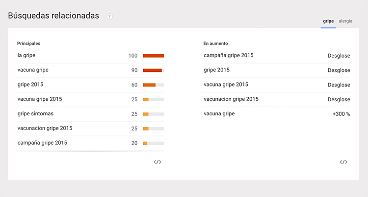 google-trends-6-farmactitud