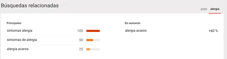 google-trends-7-farmactitud