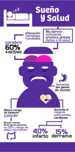 infografia farmactitud.es